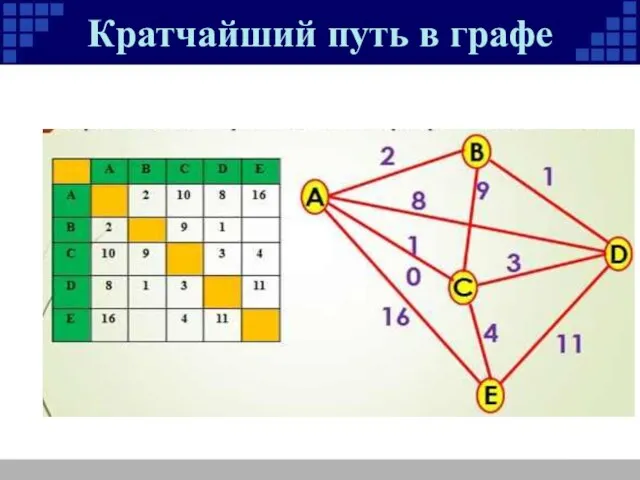 Кратчайший путь в графе