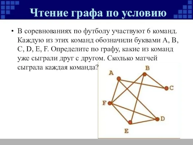 Чтение графа по условию В соревнованиях по футболу участвуют 6 команд.