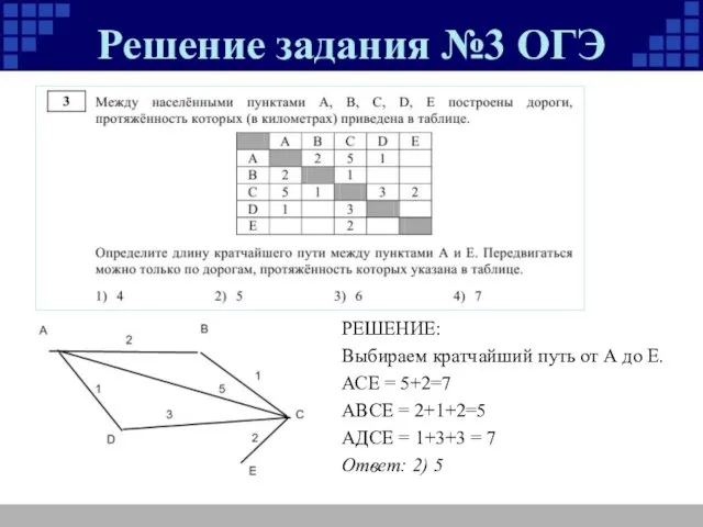 Решение задания №3 ОГЭ РЕШЕНИЕ: Выбираем кратчайший путь от А до