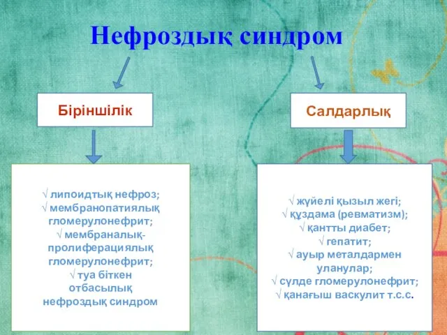 Нефроздық синдром √ жүйелі қызыл жегі; √ құздама (ревматизм); √ қантты