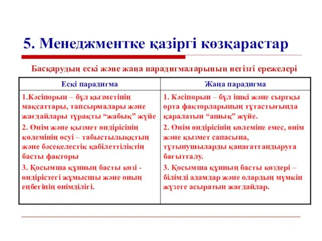 5. Менеджментке қазіргі көзқарастар Басқарудың ескі және жаңа парадигмаларының негізгі ережелері