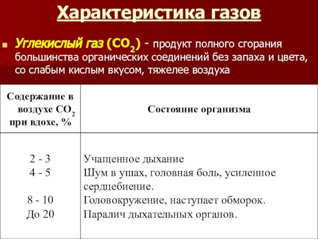 Характеристика газов Углекислый газ (СО2) - продукт полного сгорания большинства органических