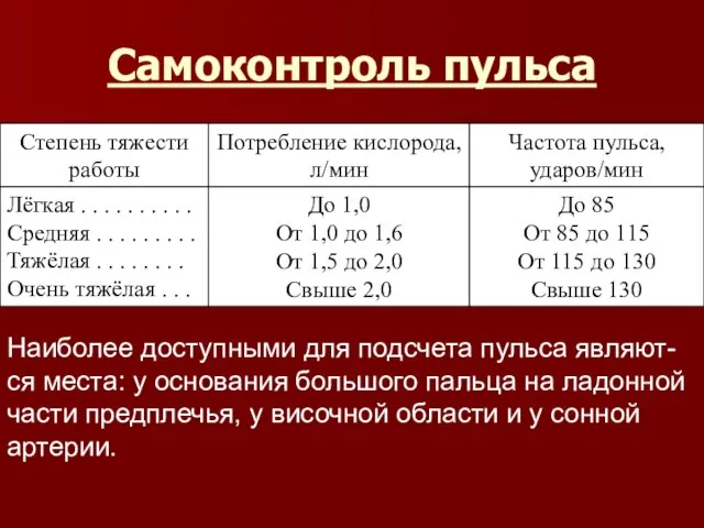 Самоконтроль пульса Наиболее доступными для подсчета пульса являют-ся места: у основания