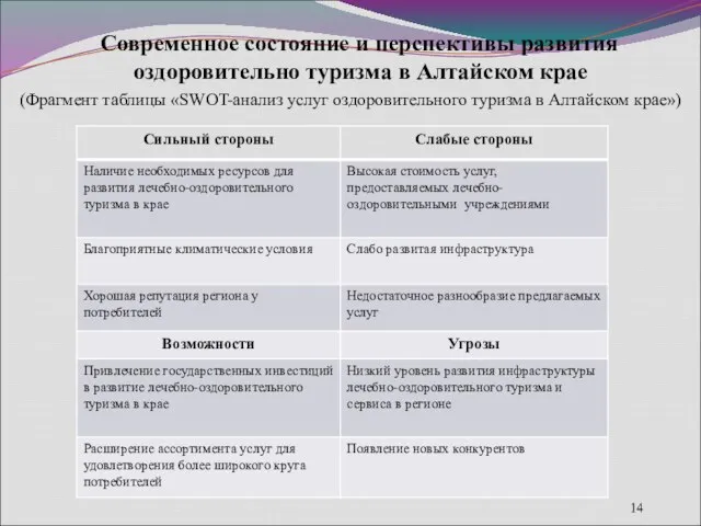 Современное состояние и перспективы развития оздоровительно туризма в Алтайском крае (Фрагмент