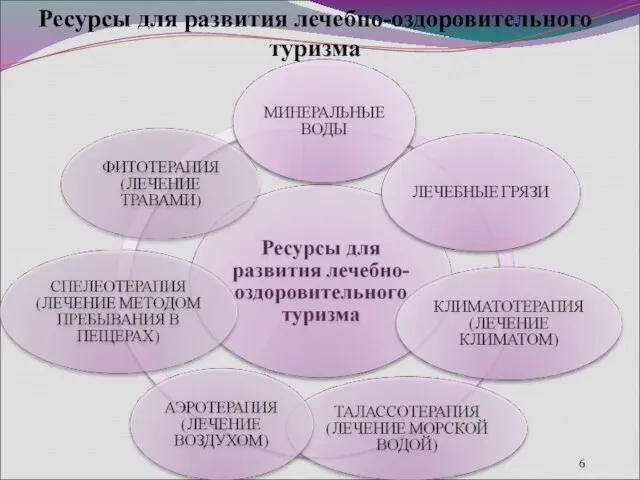 Ресурсы для развития лечебно-оздоровительного туризма