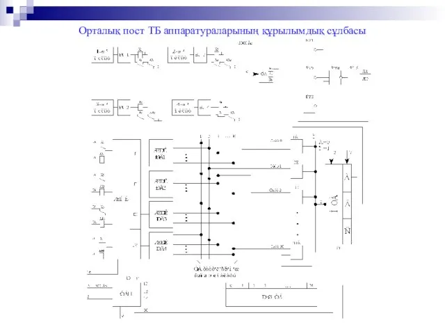 Орталық пост ТБ аппаратураларының құрылымдық сұлбасы