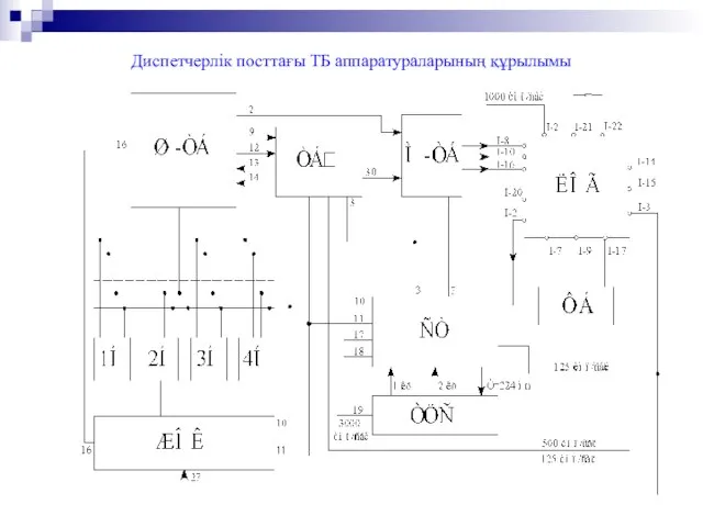 Диспетчерлік посттағы ТБ аппаратураларының құрылымы