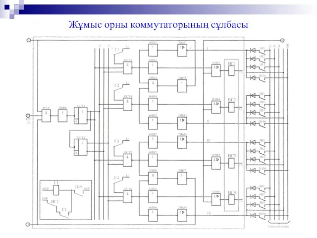 Жұмыс орны коммутаторының сұлбасы