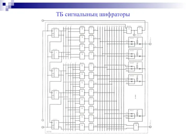 ТБ сигналының шифраторы