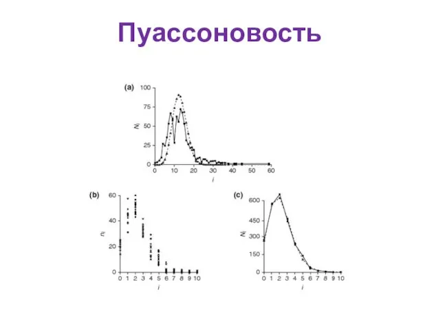 Пуассоновость