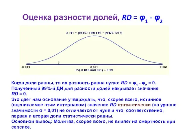 Оценка разности долей, RD = φ1 - φ2 Когда доли равны,