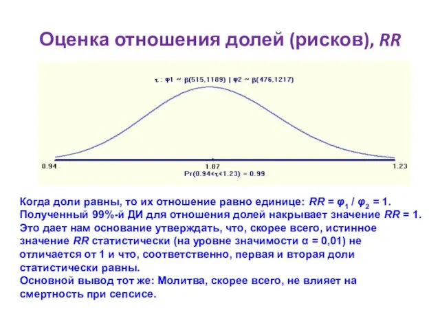 Оценка отношения долей (рисков), RR Когда доли равны, то их отношение