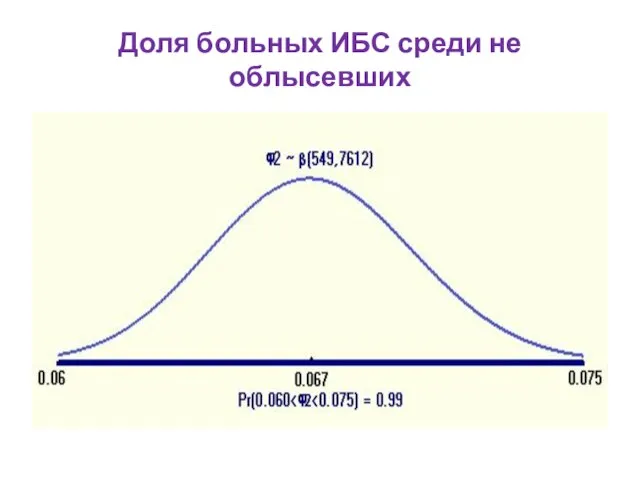 Доля больных ИБС среди не облысевших