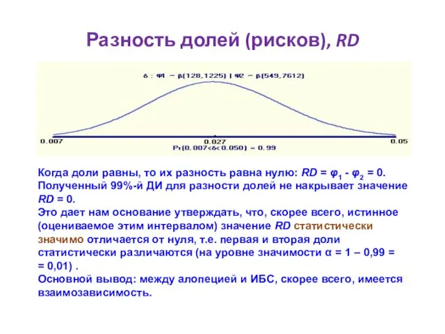 Разность долей (рисков), RD Когда доли равны, то их разность равна