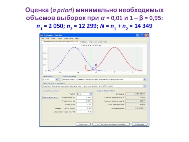 Оценка (a priori) минимально необходимых объемов выборок при α = 0,01