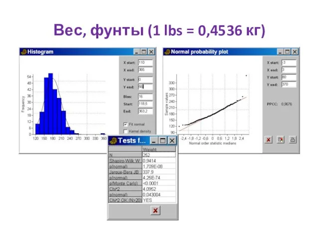 Вес, фунты (1 lbs = 0,4536 кг)