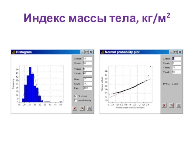 Индекс массы тела, кг/м2