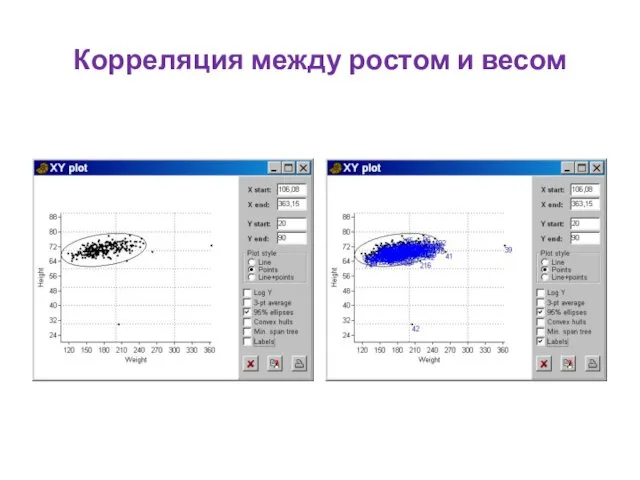 Корреляция между ростом и весом