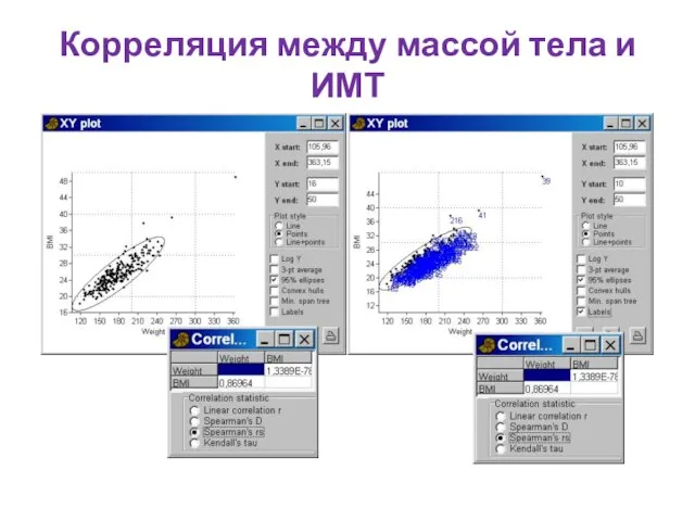 Корреляция между массой тела и ИМТ