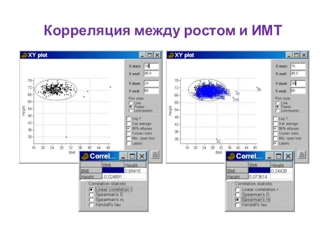 Корреляция между ростом и ИМТ