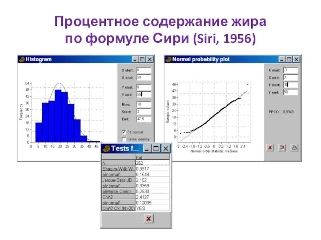 Процентное содержание жира по формуле Сири (Siri, 1956)