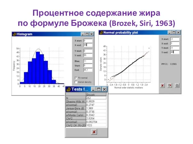 Процентное содержание жира по формуле Брожека (Brozek, Siri, 1963)