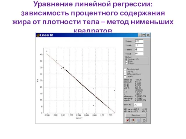Уравнение линейной регрессии: зависимость процентного содержания жира от плотности тела – метод нименьших квадратов