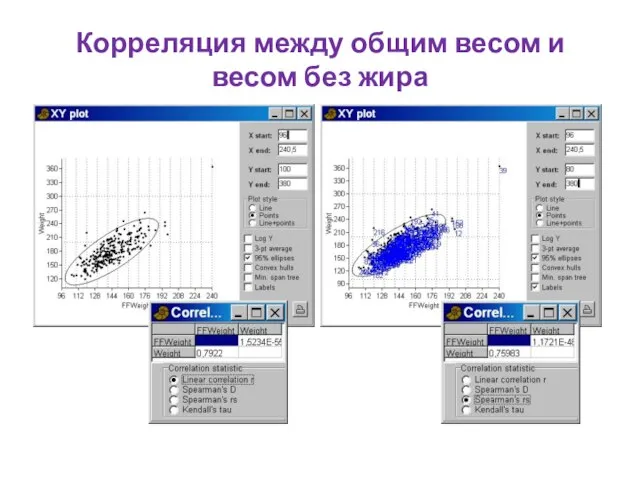 Корреляция между общим весом и весом без жира