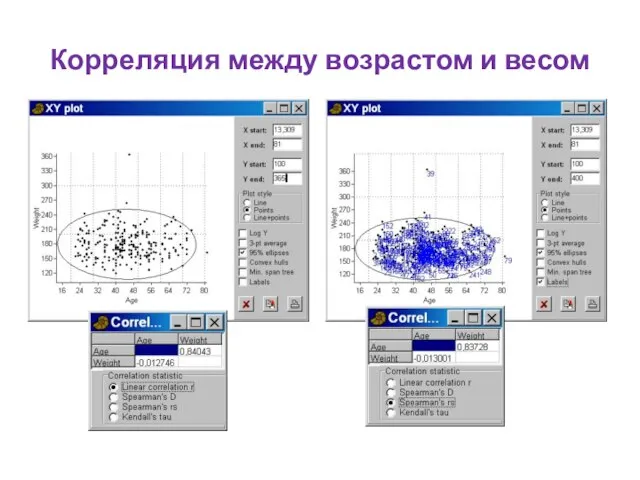 Корреляция между возрастом и весом