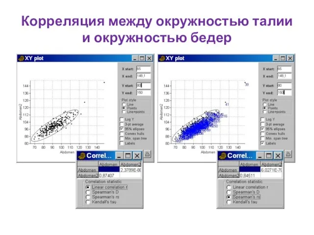 Корреляция между окружностью талии и окружностью бедер