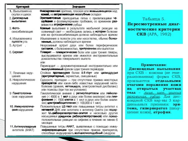 Примечание: Дискоидные высыпания при СКВ – кожная (не гене-рализованная) форма СКВ,