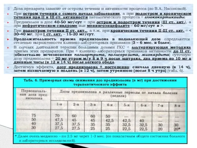 Доза препарата зависит от остроты течения и активности процесса (по В.А.