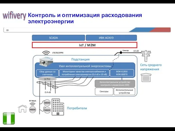 Контроль и оптимизация расходования электроэнергии IoT / M2M