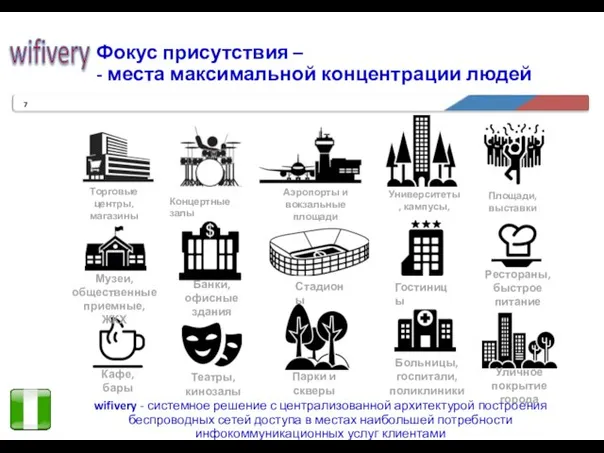 Фокус присутствия – - места максимальной концентрации людей Торговые центры, магазины