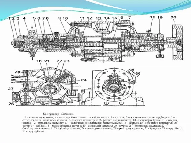 Компрессор «Rotasco» . 1 - клапанның қақпағы; 2 - клапанды бағыттағыш;