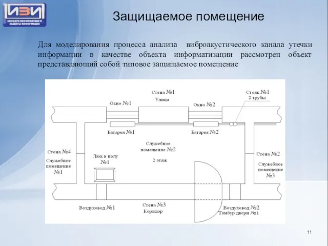 Защищаемое помещение Для моделирования процесса анализа виброакустического канала утечки информации в