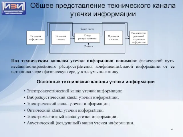 Общее представление технического канала утечки информации Под техническим каналом утечки информации