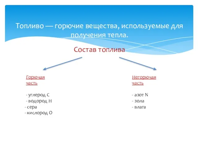 Топливо — горючие вещества, используемые для получения тепла. Состав топлива Горючая