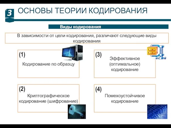 ОСНОВЫ ТЕОРИИ КОДИРОВАНИЯ 3 Виды кодирования В зависимости от цели кодирования,