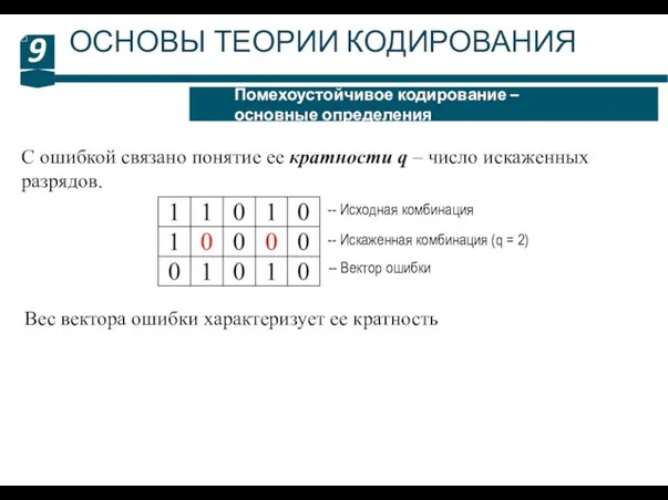 9 Помехоустойчивое кодирование – основные определения ОСНОВЫ ТЕОРИИ КОДИРОВАНИЯ С ошибкой