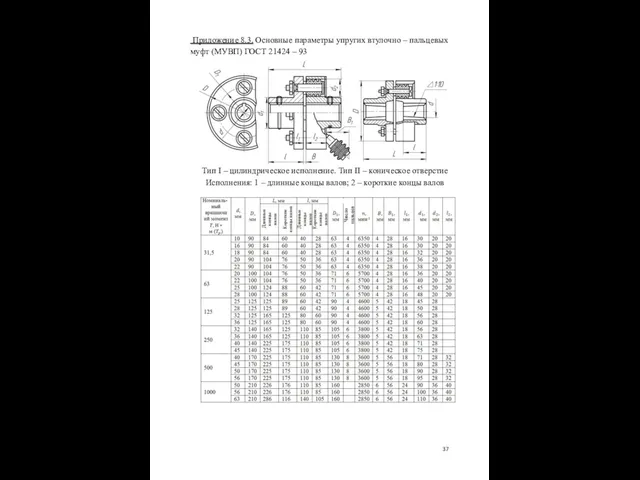 Приложение 8.3. Основные параметры упругих втулочно – пальцевых муфт (МУВП) ГОСТ