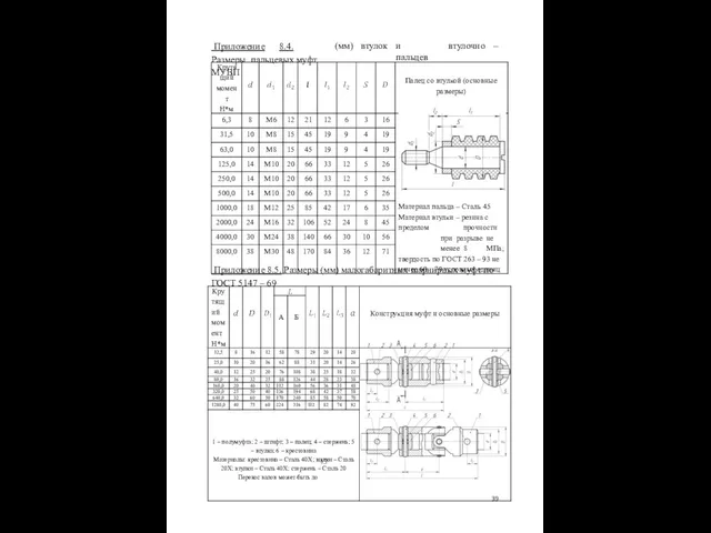 (мм) втулок и пальцев втулочно – Приложение 8.4. Размеры пальцевых муфт