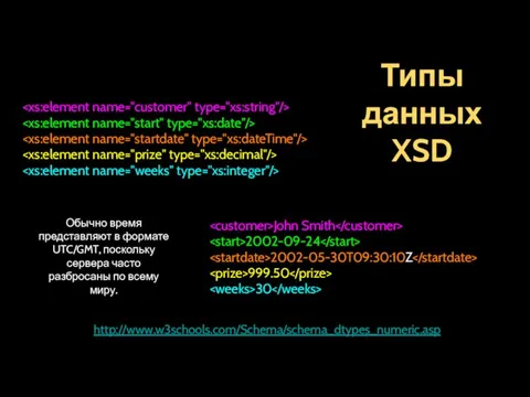 Типы данныхXSD http://www.w3schools.com/Schema/schema_dtypes_numeric.asp John Smith 2002-09-24 2002-05-30T09:30:10Z 999.50 30 Обычно время