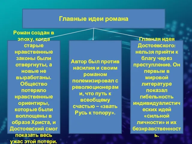 Главные идеи романа Роман создан в эпоху, когда старые нравственные законы