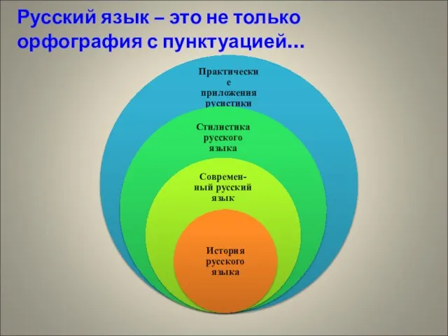 Русский язык – это не только орфография с пунктуацией…