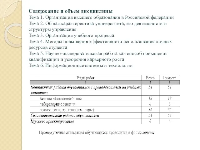 Содержание и объем дисциплины Тема 1. Организация высшего образования в Российской