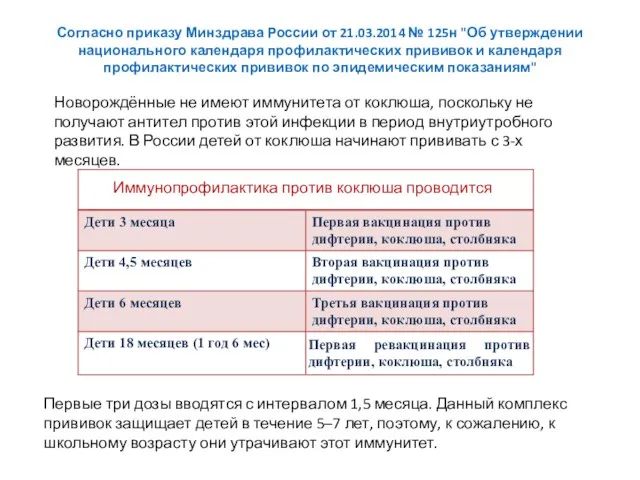 Согласно приказу Минздрава России от 21.03.2014 № 125н "Об утверждении национального