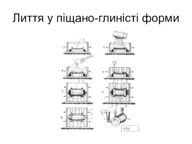 Лиття у піщано-глиністі форми