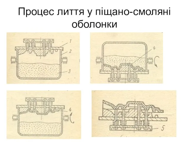 Процес лиття у піщано-смоляні оболонки