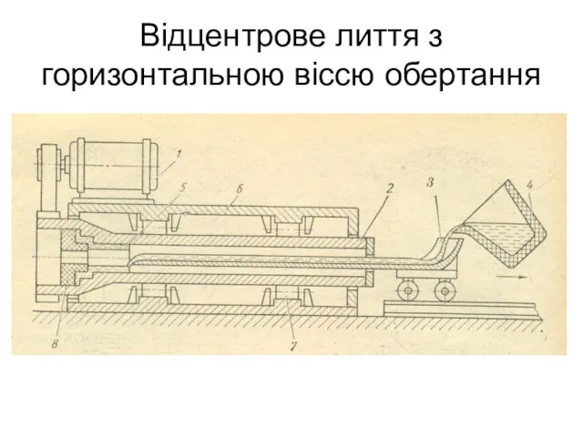 Відцентрове лиття з горизонтальною віссю обертання